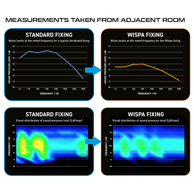 Picture of WISPA SOUND REDUCTION SYSTEM